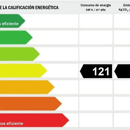 Fig Tree 8 Personas * Calpe